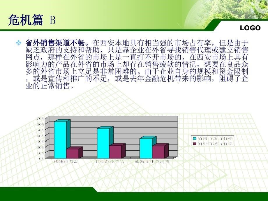 西安名优特新产品巡回展课件_第5页