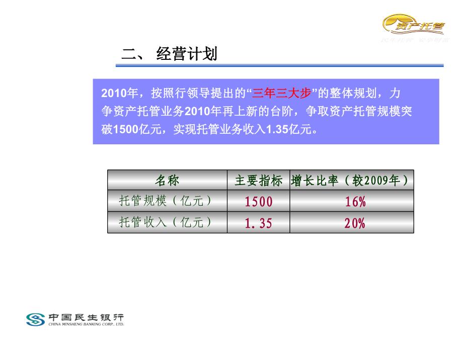 资产托管重点营销业务及案例_第4页