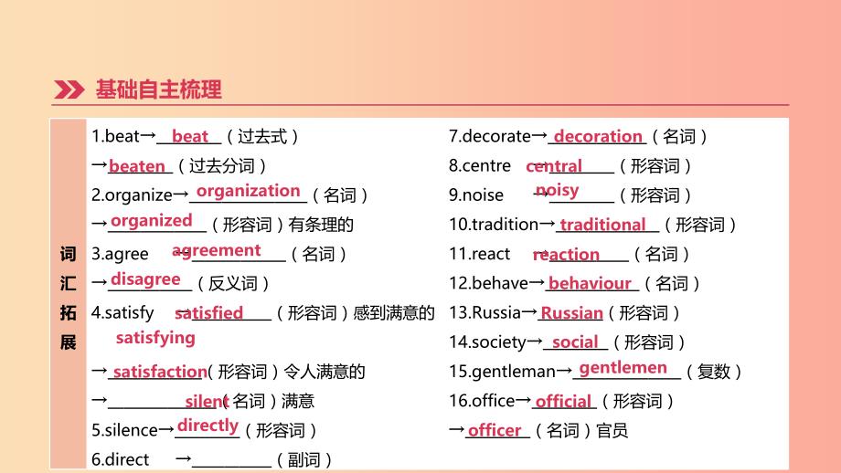 河北省2019年中考英语一轮复习 第一篇 教材梳理篇 第16课时 Units 7-8（九全）课件 冀教版.ppt_第2页