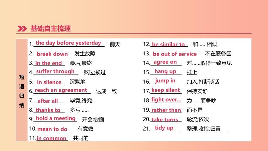 河北省2019年中考英语一轮复习 第一篇 教材梳理篇 第16课时 Units 7-8（九全）课件 冀教版.ppt_第4页