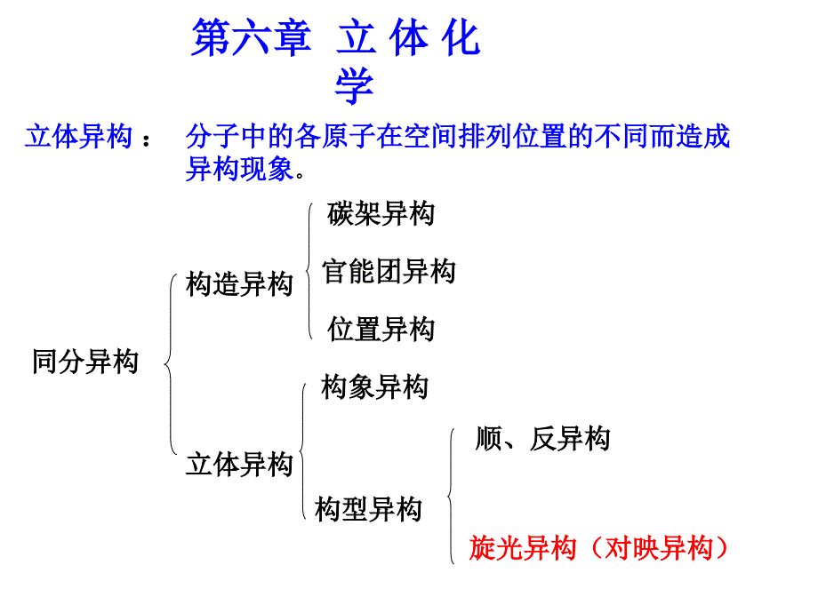 第六章立体化学_第1页