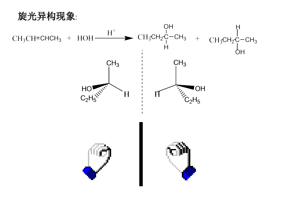 第六章立体化学_第2页