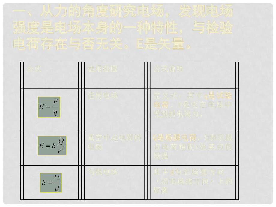 高二物理电场能的性质复习课件 人教版_第3页