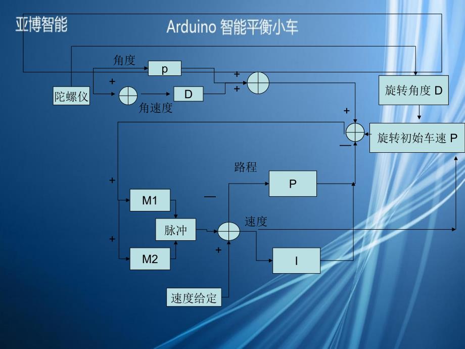 Arduino智能平衡小车原理及调试篇烧录工具ppt课件_第4页