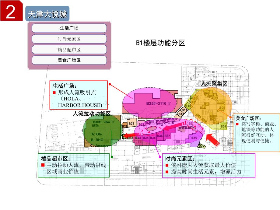 高用地关强度购物中心开发典型案例2_第1页