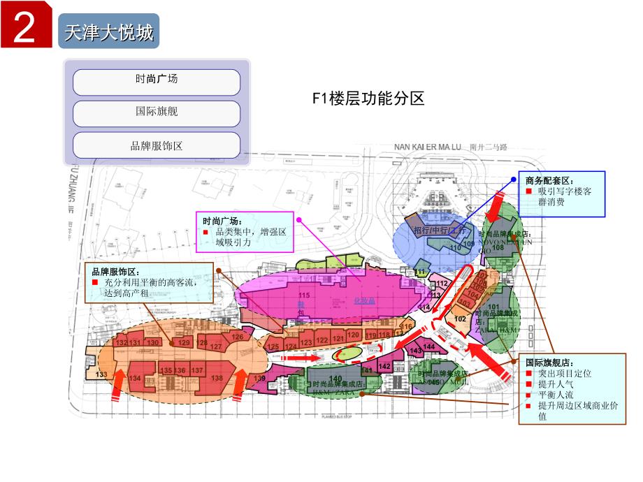 高用地关强度购物中心开发典型案例2_第4页