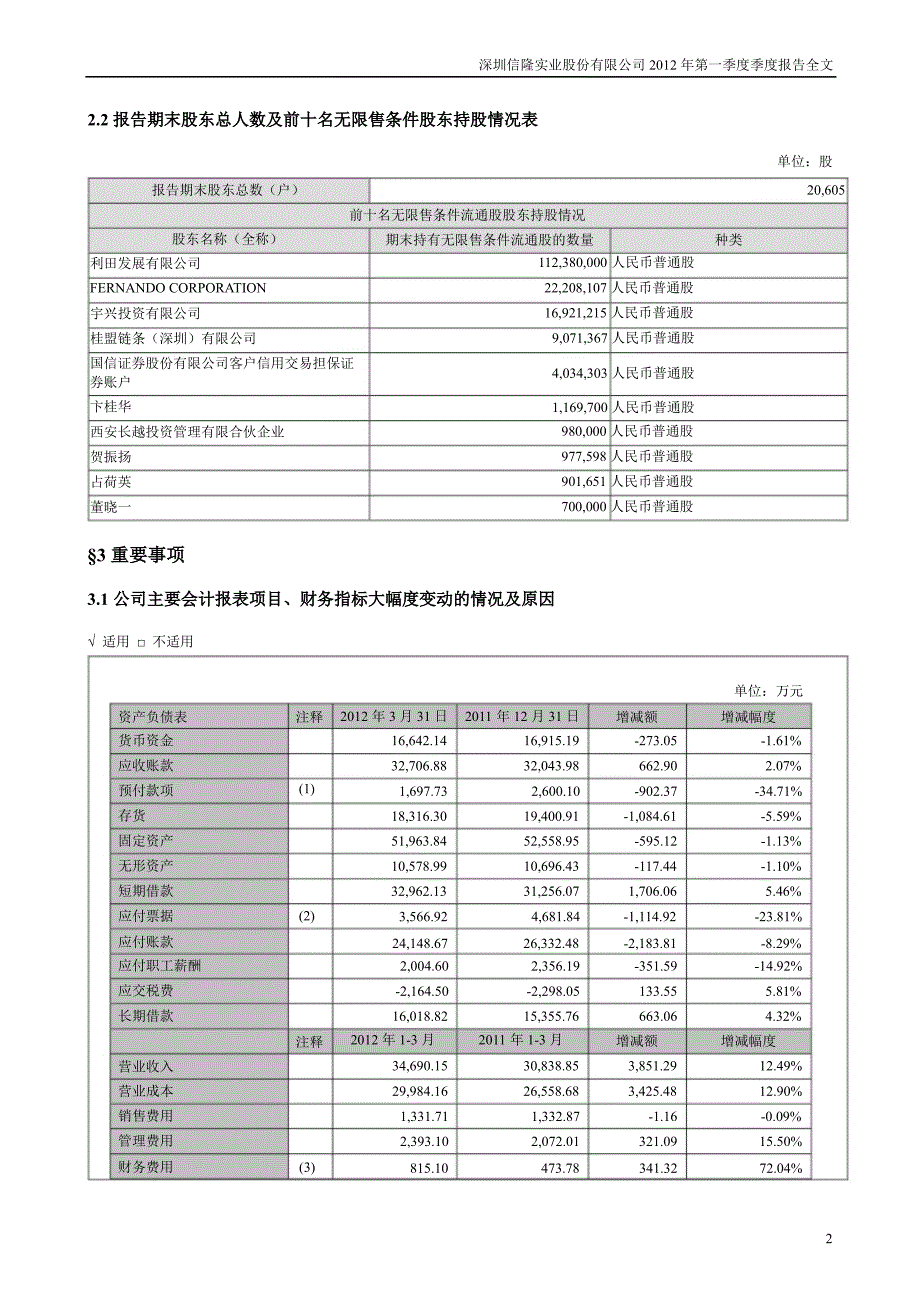 信隆实业：第一季度报告全文_第2页