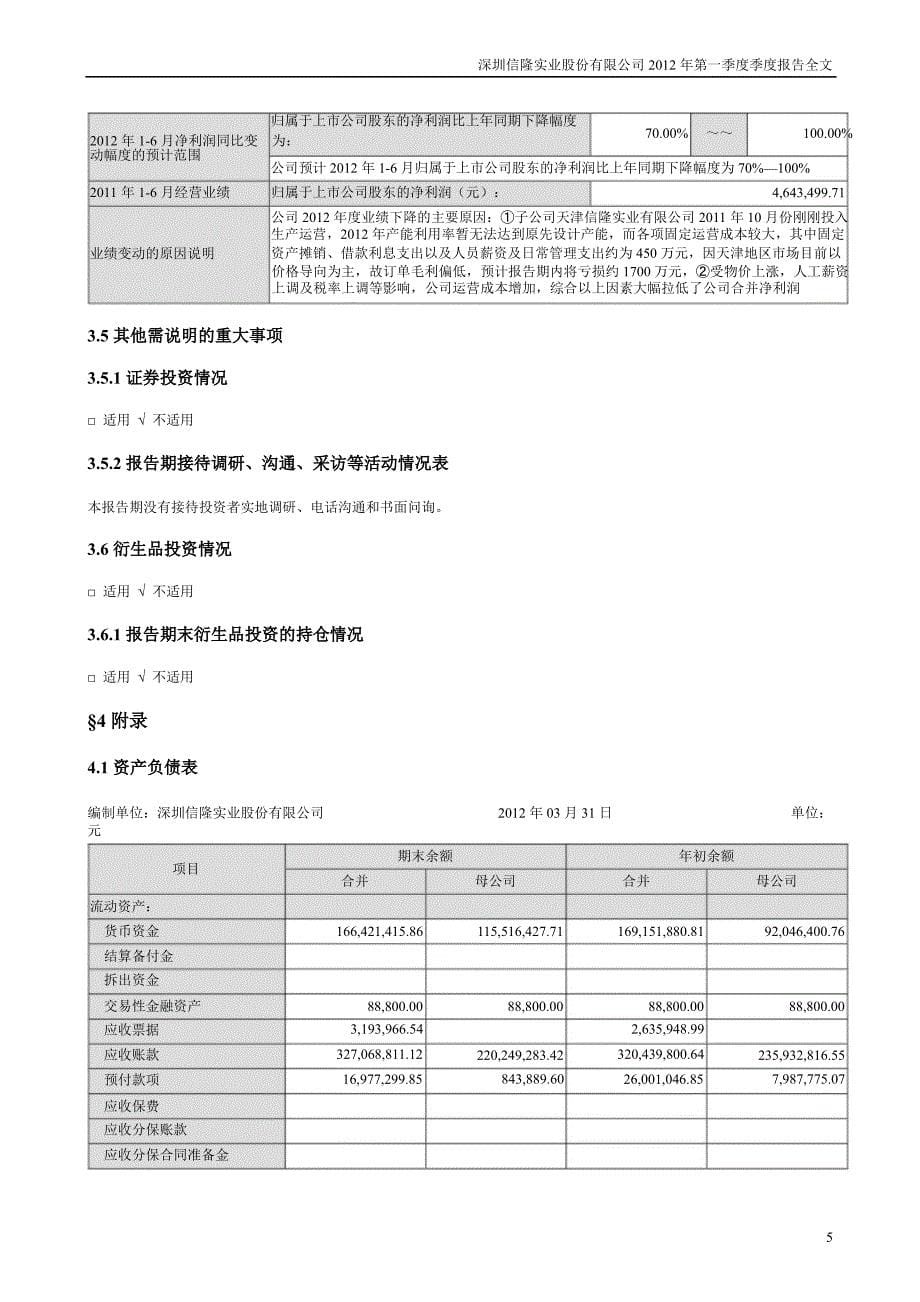 信隆实业：第一季度报告全文_第5页