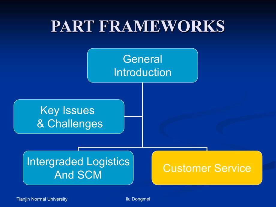 logisticsEnglishchapter3_第2页