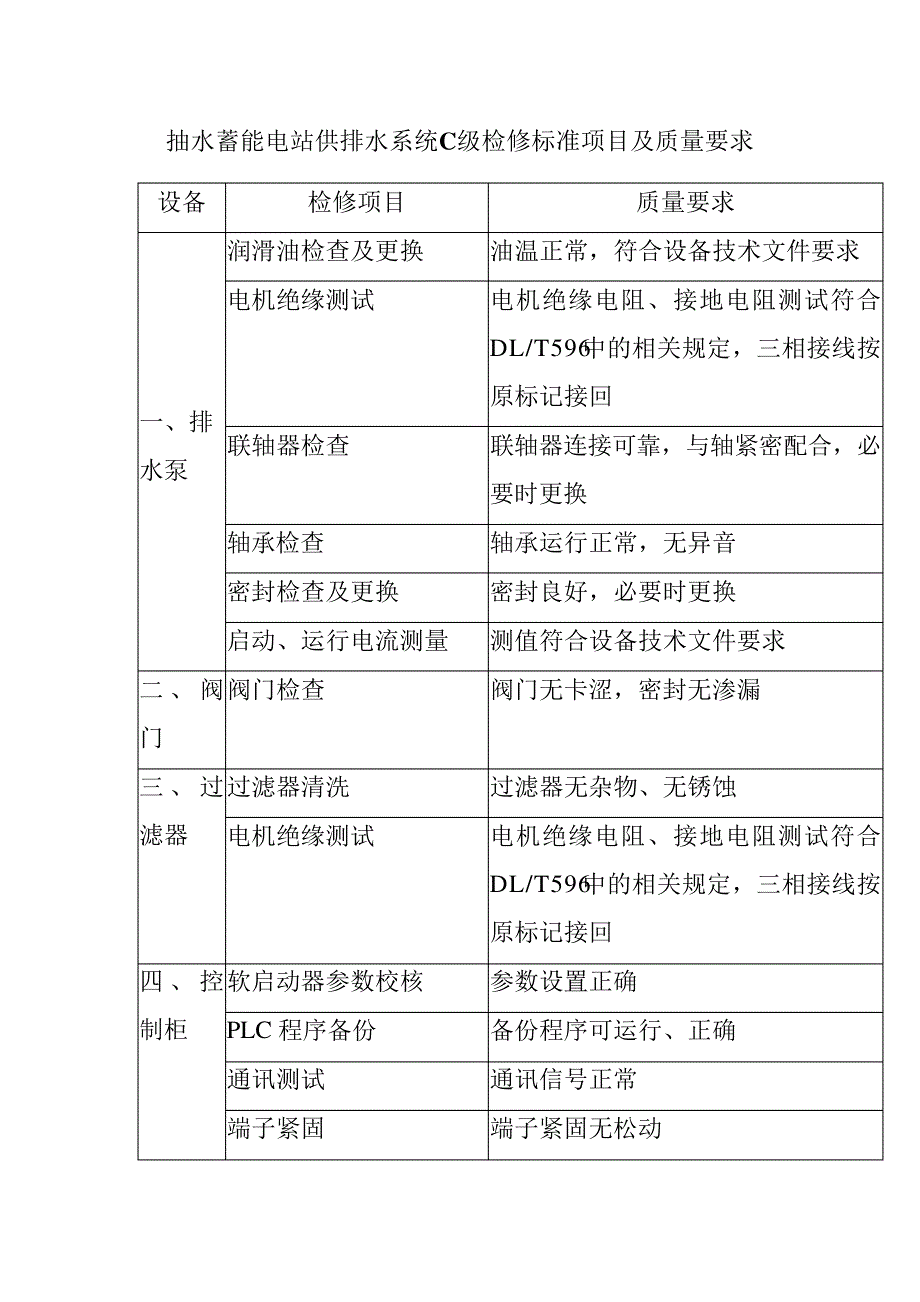 抽水蓄能电站供排水系统C级检修标准项目及质量要求_第1页