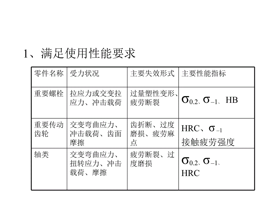 材料与毛坯选择PPT课件_第2页