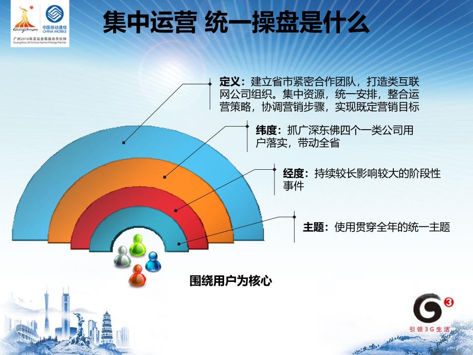 广东公司营销基础管理集中运营统一操盘_第4页