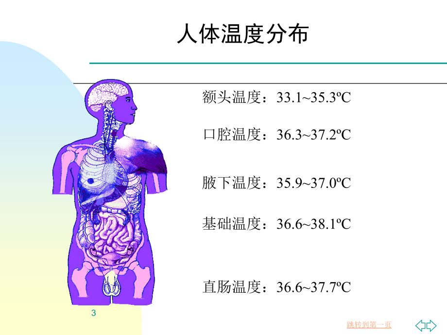 红外测量人体体温注意事项_第3页