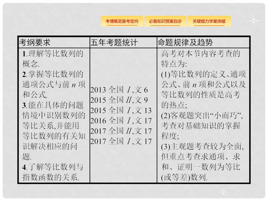 高考数学总复习 6.3 等比数列及其前n项和课件 文 新人教A版_第2页