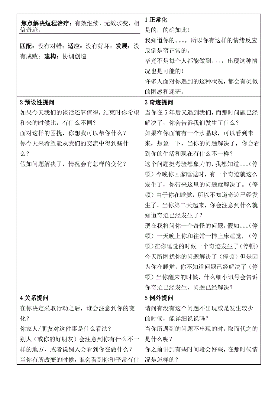 焦点解决短程治疗问句_第1页