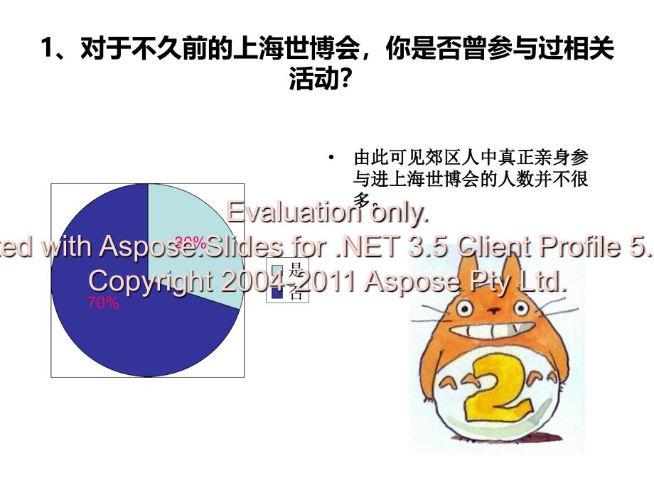 关于奉贤区开展志愿者服务活动社会实践调查_第3页