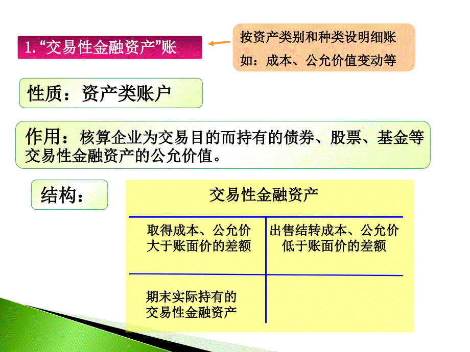 会计基础相关经济业务类型课件_第3页