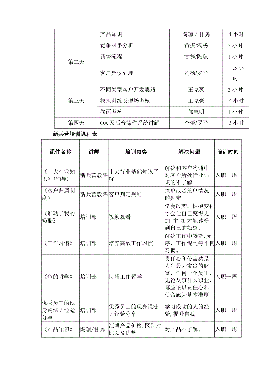 新兵营建设方案1_第3页