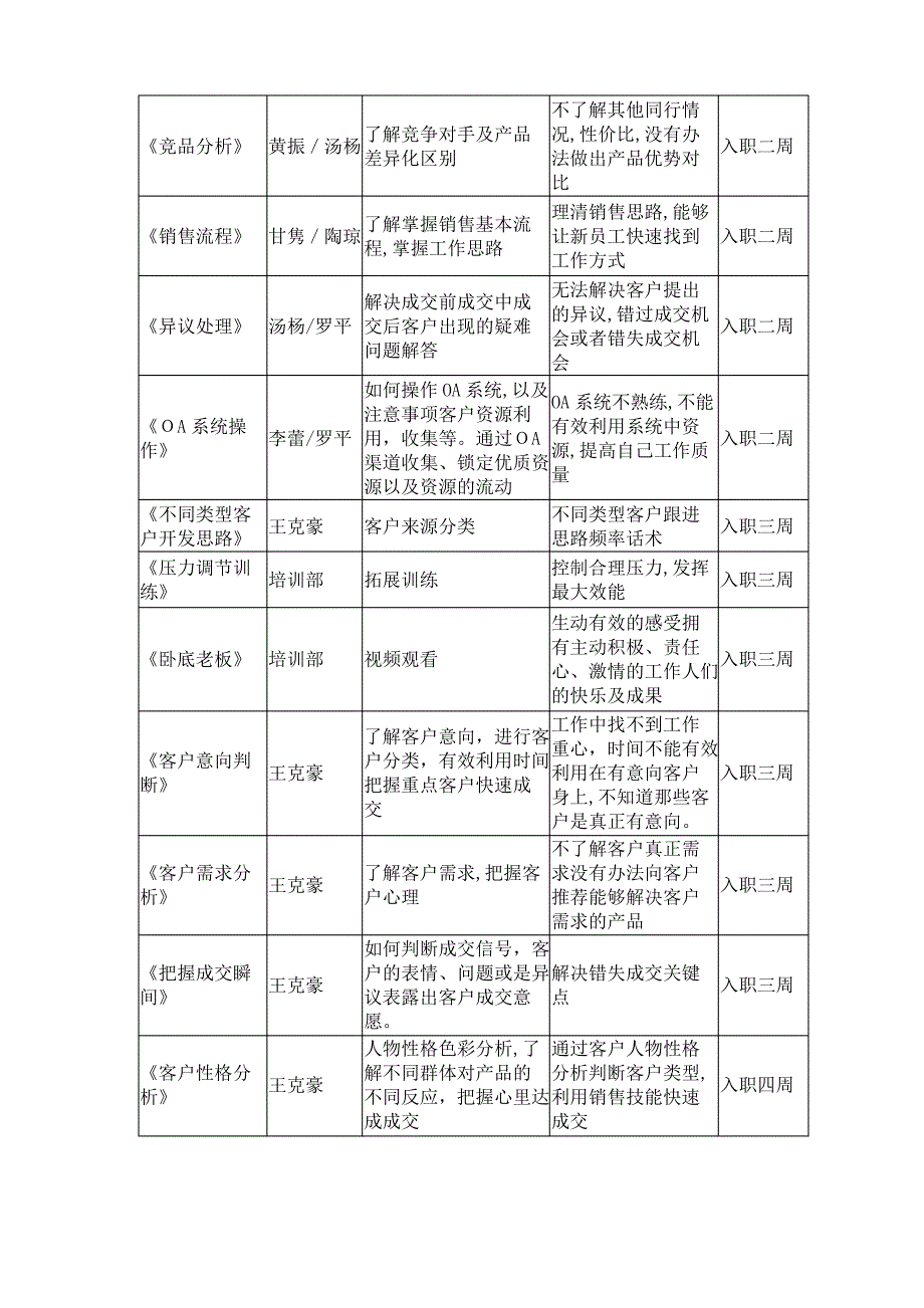 新兵营建设方案1_第4页