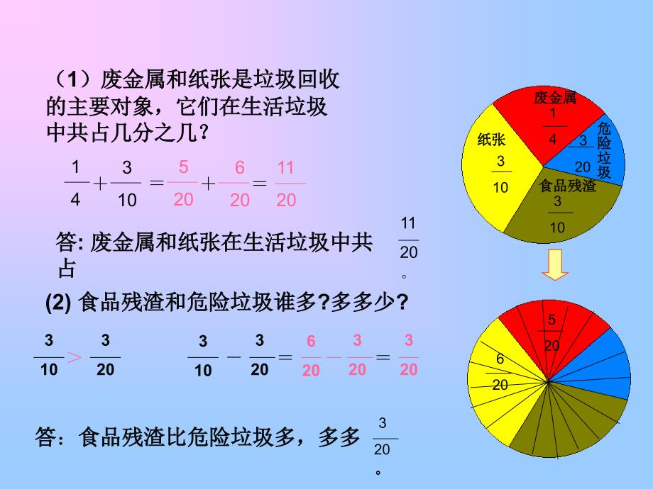 新课标人教版小学数学五年级下册《异分母分数加减法》课件_第4页