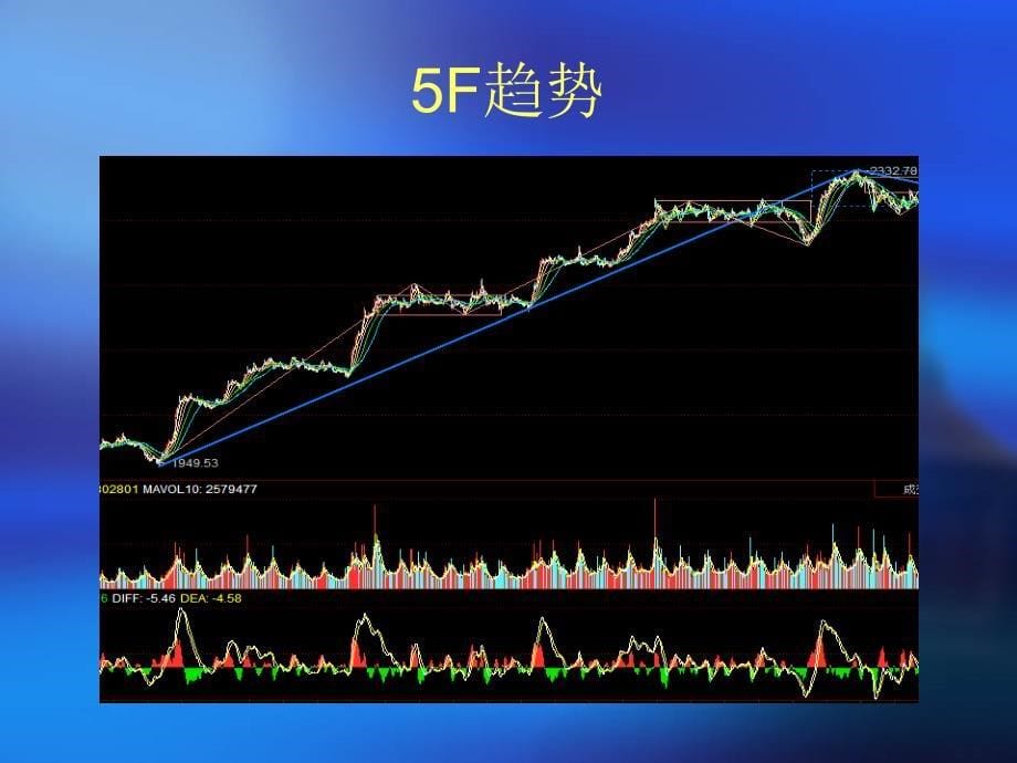 上证指数1949点以来_第5页