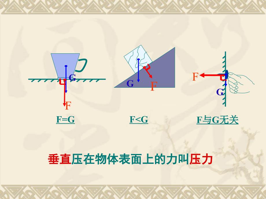 九年级压强课件白敏_第3页