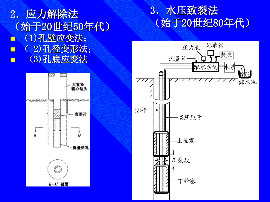 第3节地应力研究的工程意义_第4页