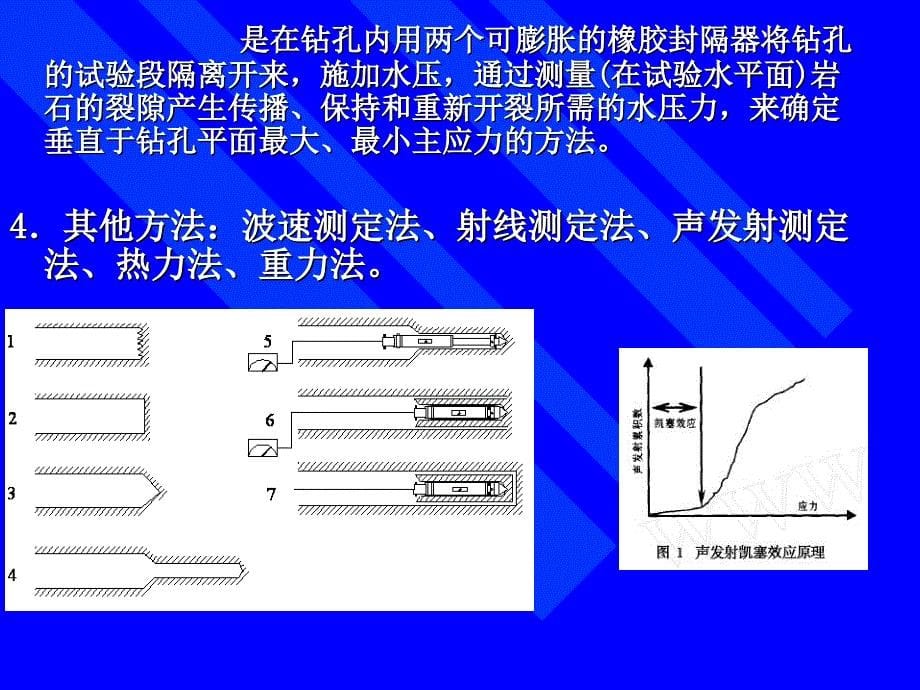 第3节地应力研究的工程意义_第5页