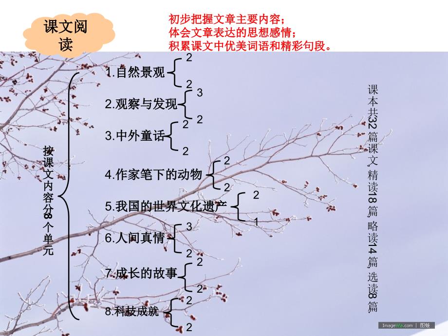 小学四年级上册语文知识树_第3页