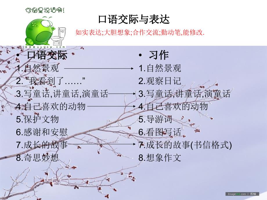 小学四年级上册语文知识树_第4页