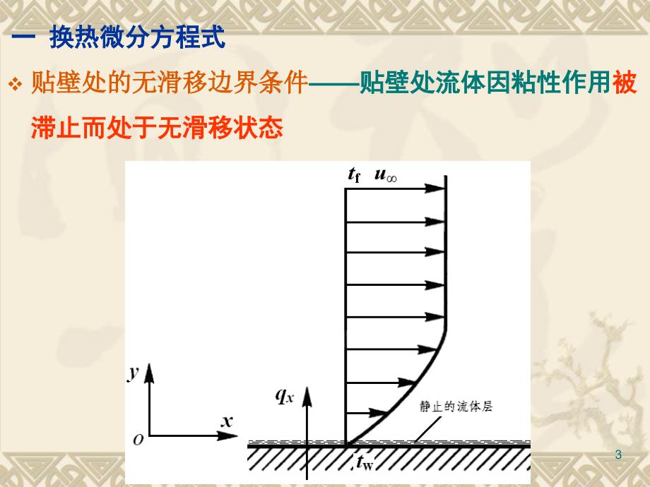 第5章-对流传热理论与计算-2-数学描述.课件_第3页