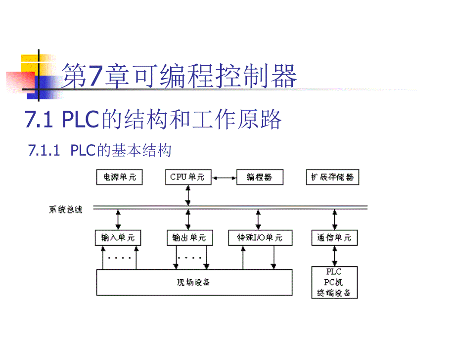 第7章可编程控制器_第1页