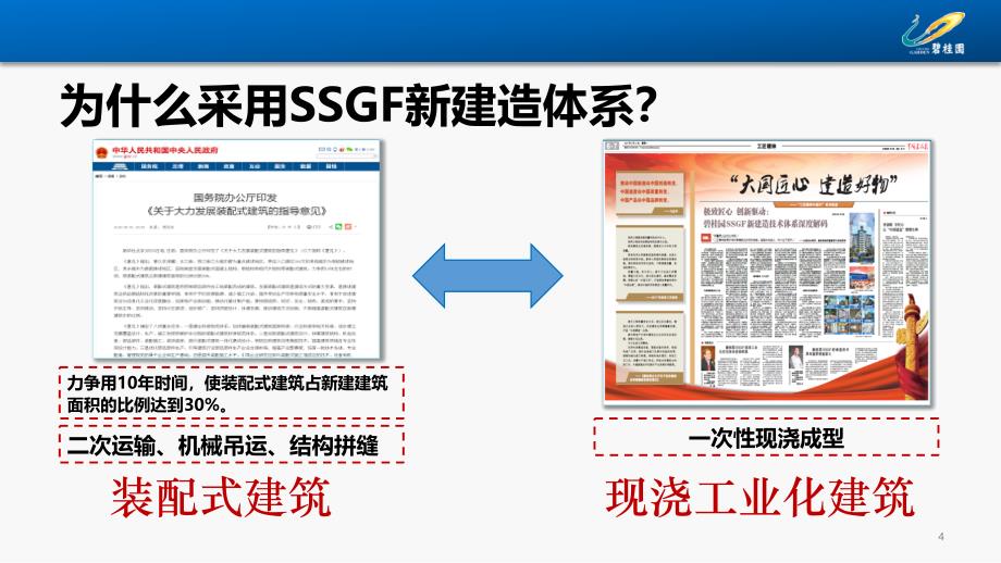 SSGF新体系全阶段管理思路ppt课件_第4页