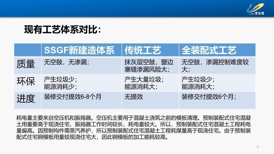 SSGF新体系全阶段管理思路ppt课件_第5页