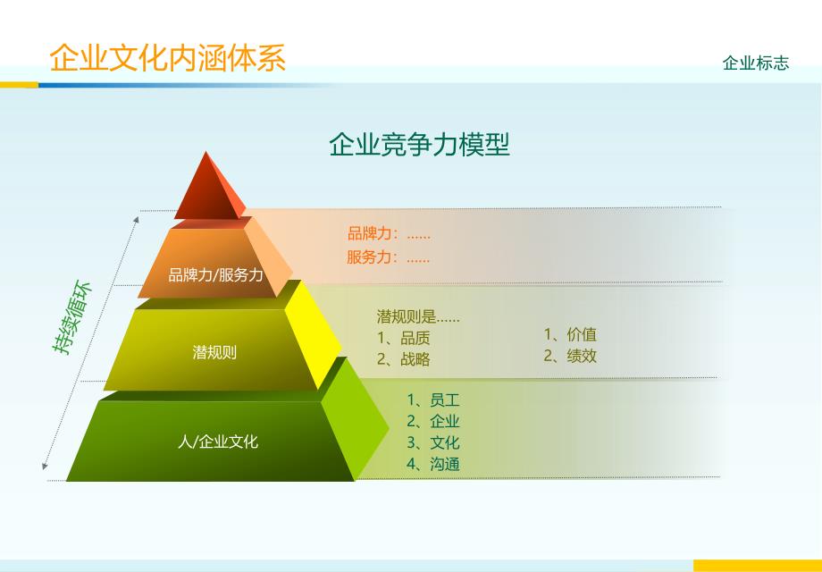 大气简洁风格公司企业文化培训授课ppt课件_第1页