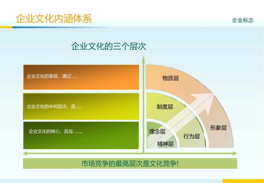 大气简洁风格公司企业文化培训授课ppt课件_第2页