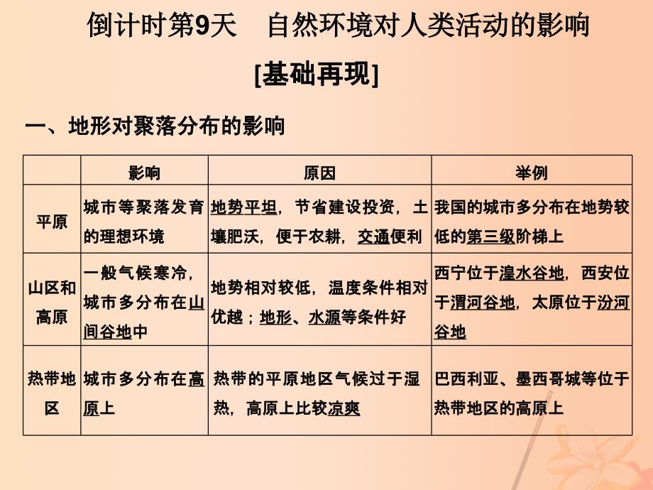 高考地理二轮复习 第四部分 考前十五天 倒计时第9天 自然环境对人类活动的影响课件_第1页