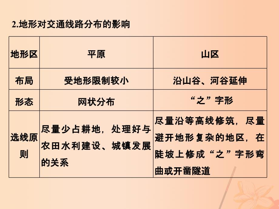 高考地理二轮复习 第四部分 考前十五天 倒计时第9天 自然环境对人类活动的影响课件_第3页