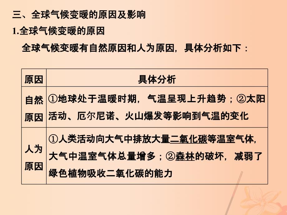 高考地理二轮复习 第四部分 考前十五天 倒计时第9天 自然环境对人类活动的影响课件_第4页