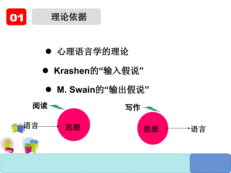 三阶段教学模式在校本选修章节程读写章节中运用_第4页