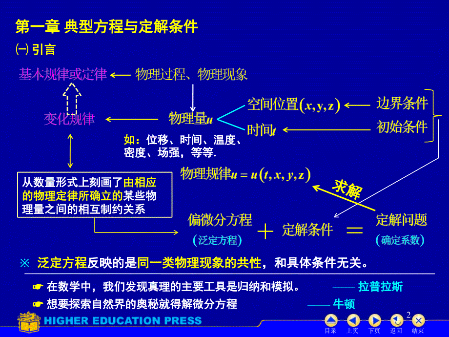 1.1数学物理方程举例和基本概念PPT课件_第2页