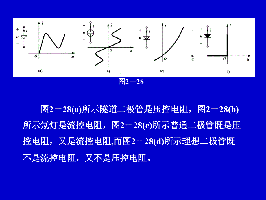 简单非线性电阻电路分析.ppt_第3页