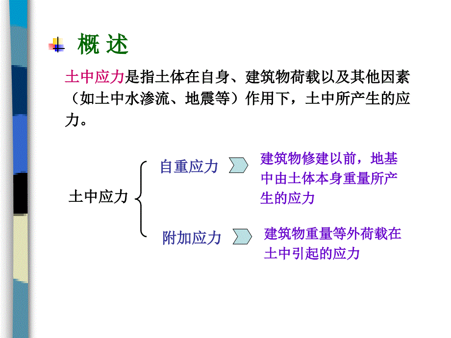 地基土中的应力计算.ppt_第3页