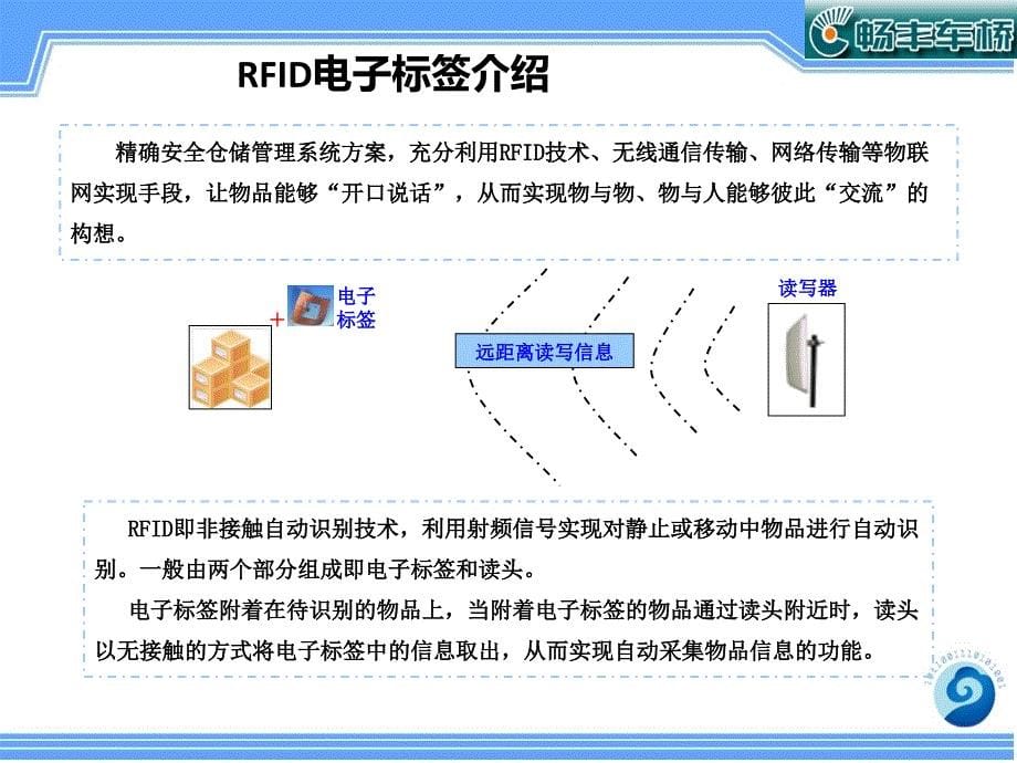 精确安全仓储管理系统_第5页