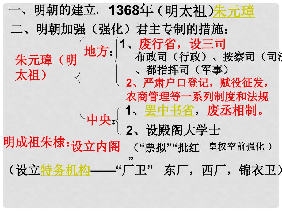 七年级历史下册 3.12《明清两朝的专制统治》课件 华东师大版_第3页