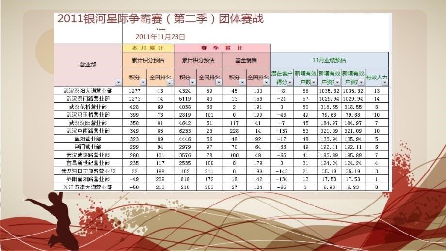 证券公司晨会PPT演讲_第5页