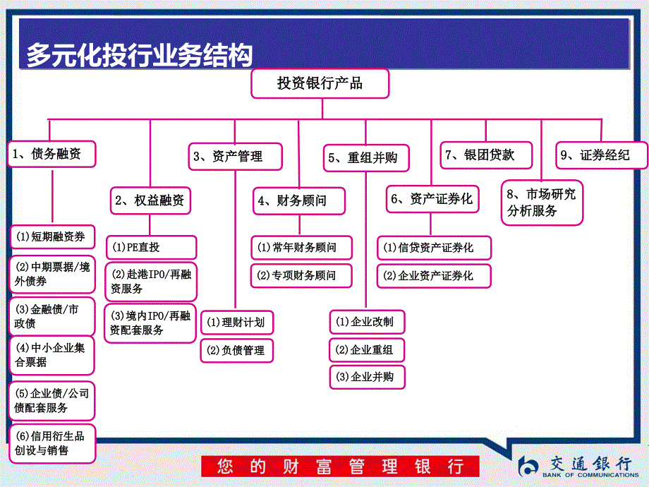 投资银行之权益融资业务交流材料_第3页