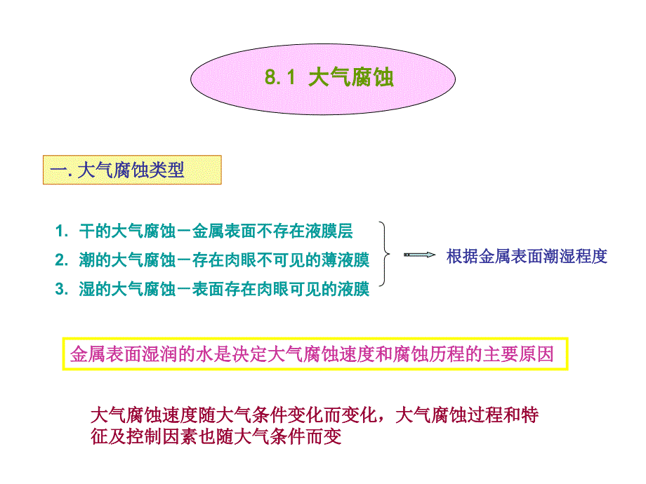 第8章自然环境腐蚀_第2页