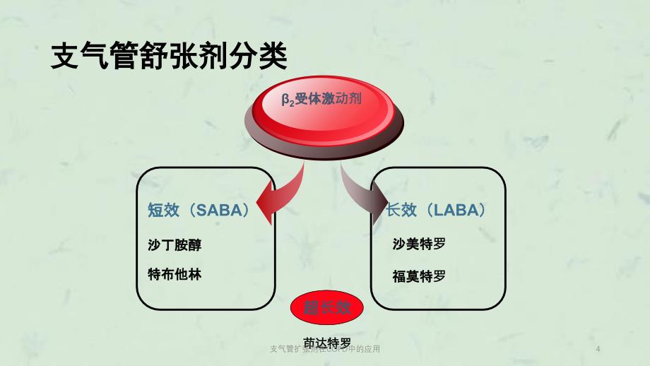 支气管扩张剂在COPD中的应用课件_第4页