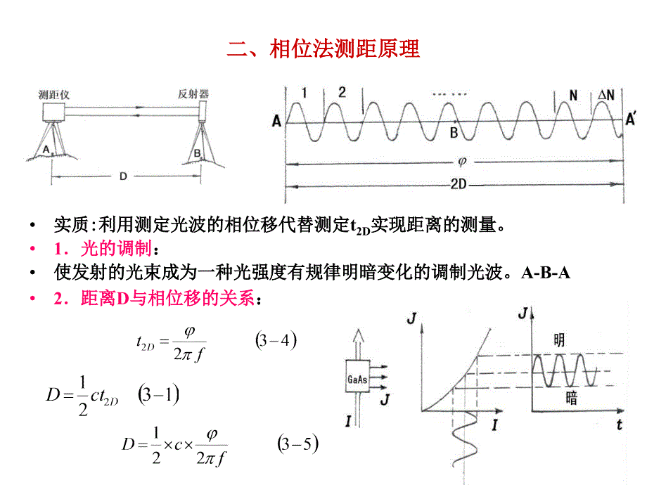 《建筑工程测量》PPT课件_第4页